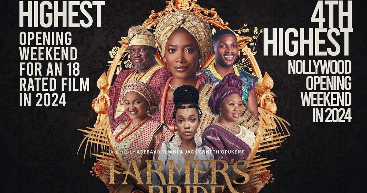 ‘Farmer’s Bride’ on ₦37 million, becomes second highest-grossing movie this weekend