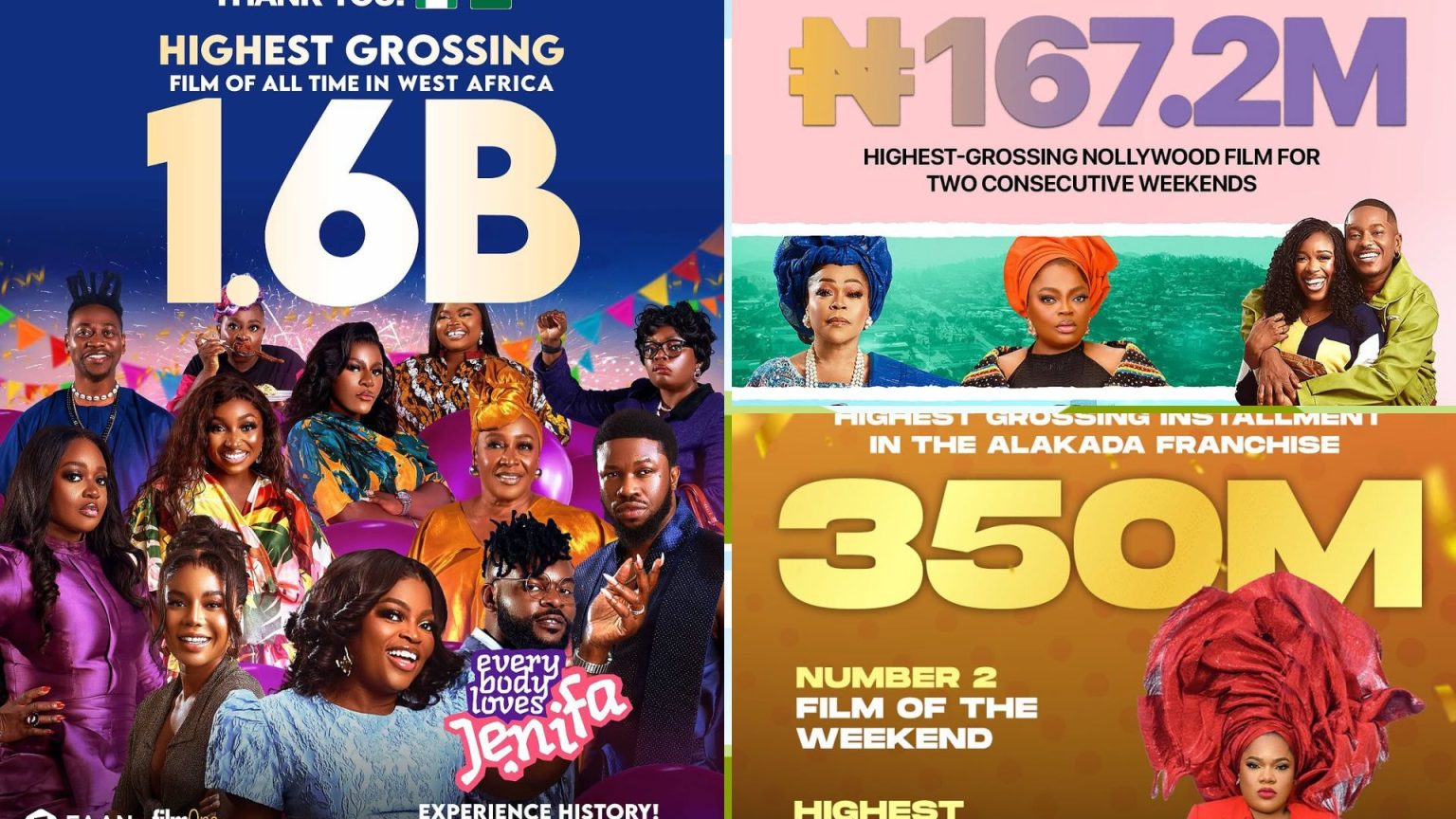 Nollywood’s Box Office Numbers: Facts or Fabrication?