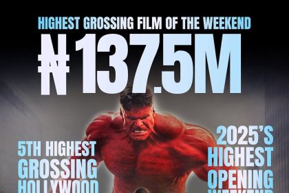 ‘Captain America: Brave New World’ smashes Nigerian box office with ₦137.5M opening weekend