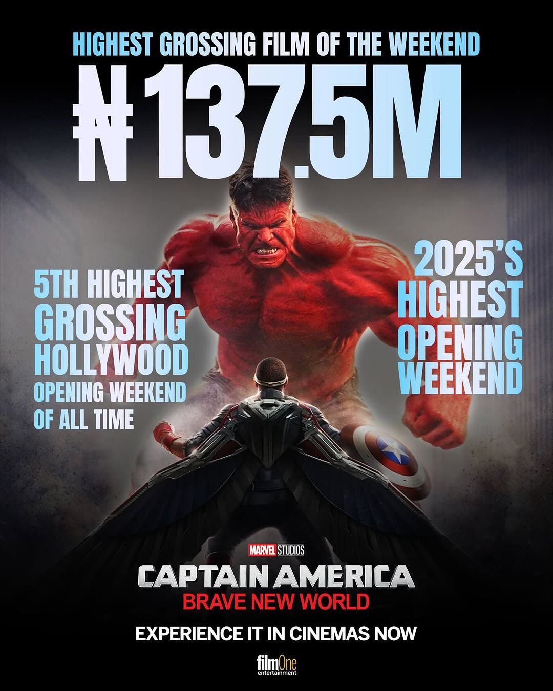 ‘Captain America: Brave New World’ smashes Nigerian box office with ₦137.5M opening weekend