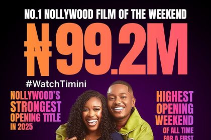 ‘Reel Love’ tops Nigerian box office with ₦99.2 million in ticket sales